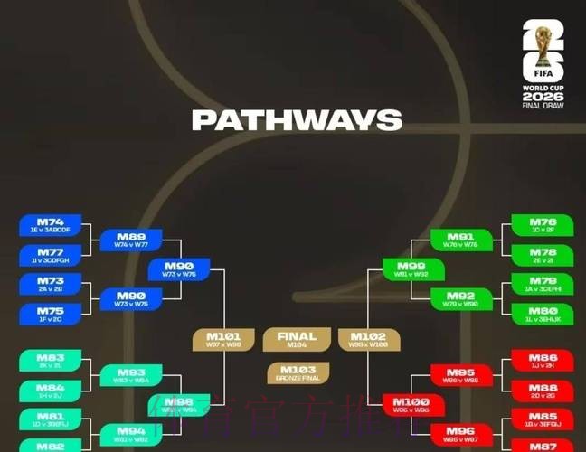 2026世界杯比利时德布劳内小组赛形势全解析