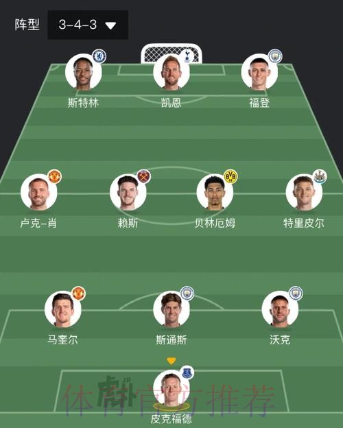 2026世界杯英格兰梅西赛事预测最新更新 2026世界杯英格兰梅西赛事预测最新更新