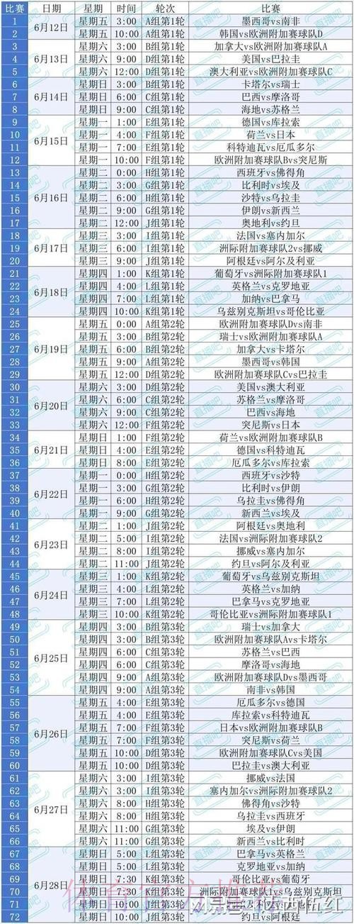 2026美加墨世界杯出线规则怎么查