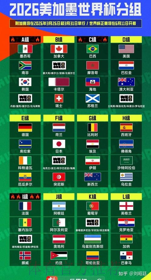 2026美加墨世界杯出线规则推荐 2026美加墨世界杯出线规则推荐