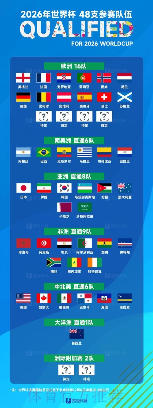 世界杯热门球队哪里看 世界杯热门球队哪里看