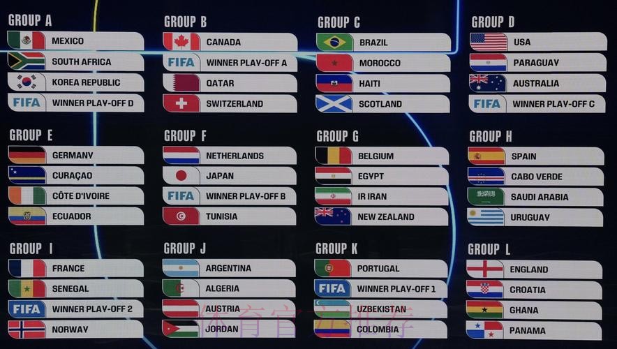 2026美加墨世界杯排名完整版 2026美加墨世界杯排名完整版