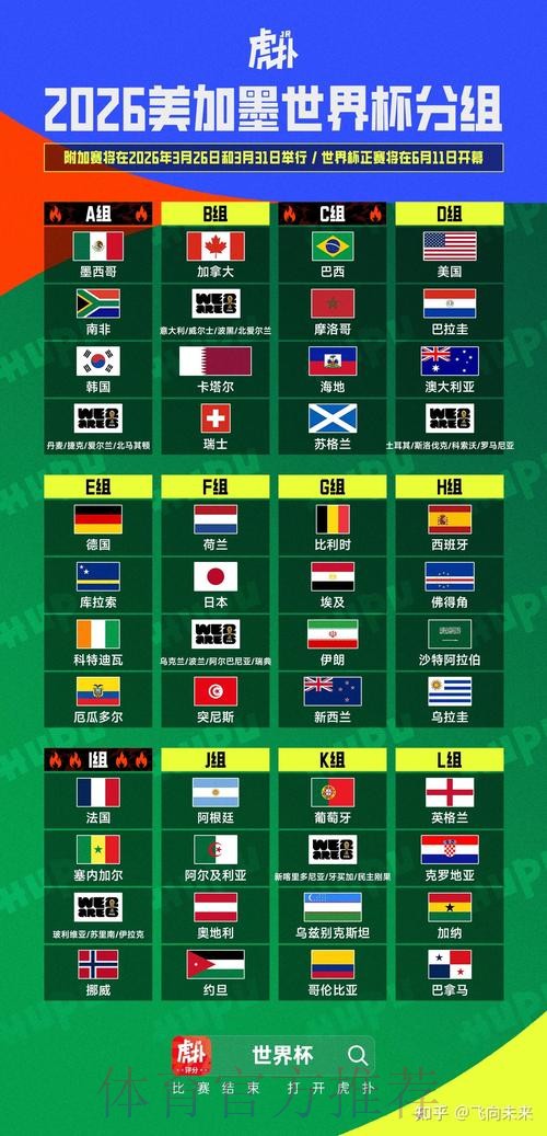 2026美加墨世界杯排名完整版 2026美加墨世界杯排名完整版