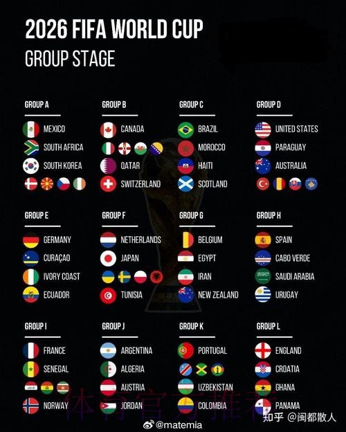 2026美加墨世界杯排名完整版 2026美加墨世界杯排名完整版