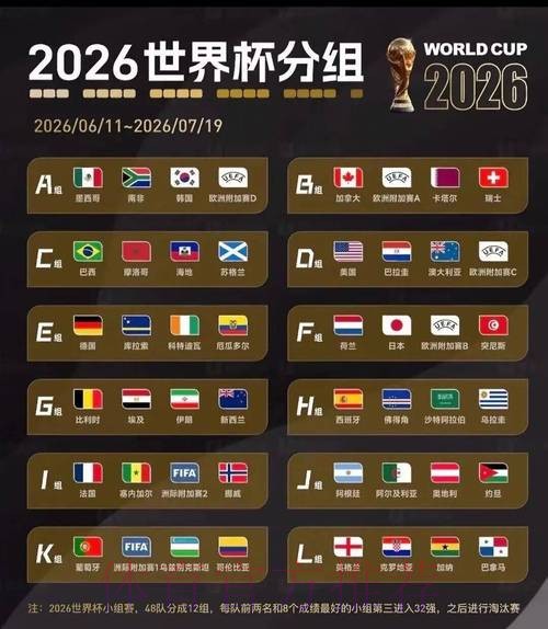 2026世界杯美国积分排名 2026世界杯美国积分排名