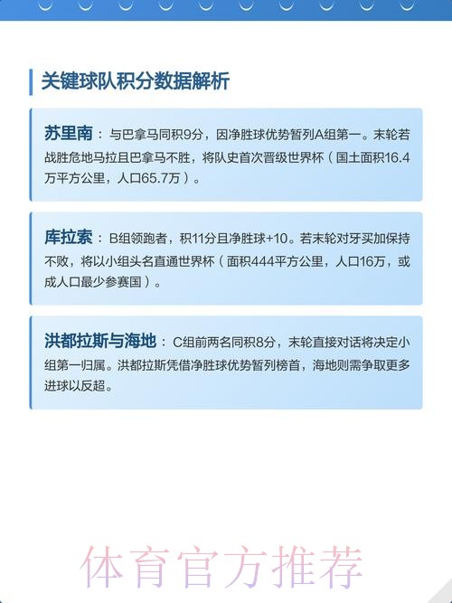 2026世界杯美国积分排名 2026世界杯美国积分排名